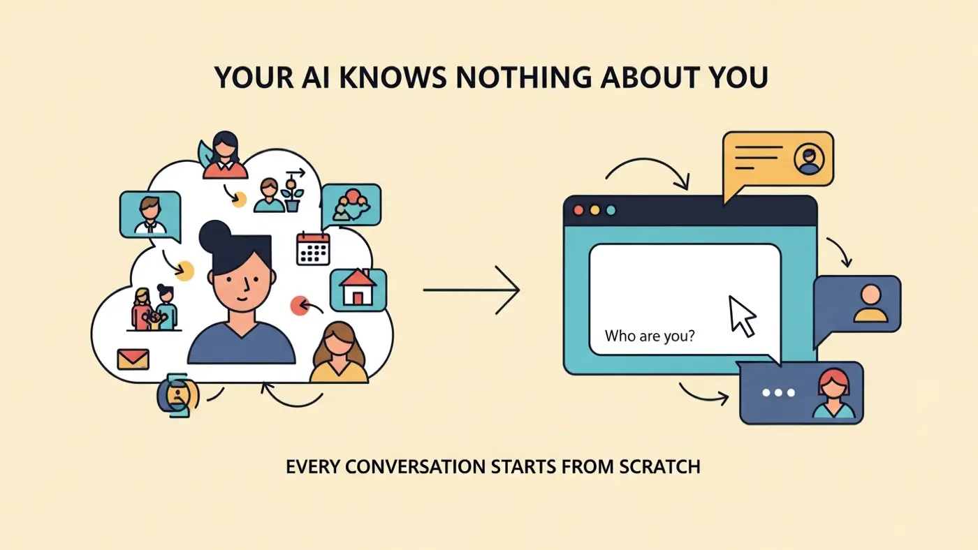 Your AI Doesn't Know You — Chronicle